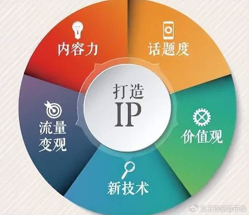 深愛(ài)榜IP工作室引領(lǐng)創(chuàng)新潮流 數(shù)字人技術(shù)開(kāi)創(chuàng)企業(yè)創(chuàng)始人IP全新時(shí)代